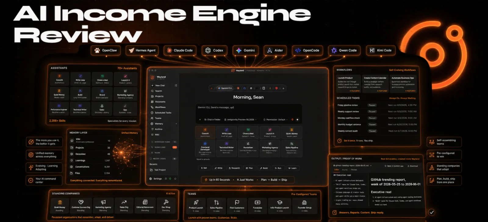 AI Income Engine Review · Wayland AI Agent Dashboard AI Income Engine review by Chris Vance, Sean Donahoe Wayland AI agent masterclass dashboard