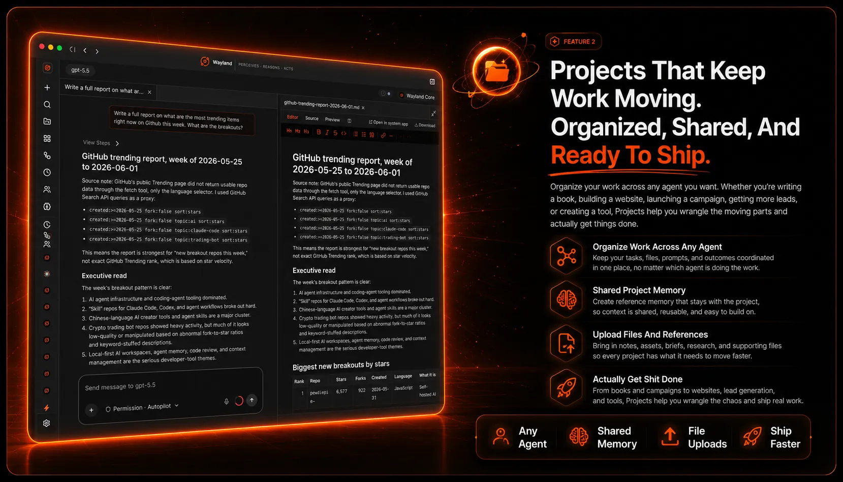 Wayland AI Agent Dashboard · AI Income Engine Review Wayland desktop AI agent dashboard showing project workspace and AI workflow reports
